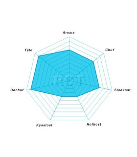 Decaffeinato - chuťový profil